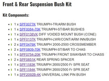 Load image into Gallery viewer, SuperPro Front & Rear Suspension Poly Bush Kit (Triumph Stag)
